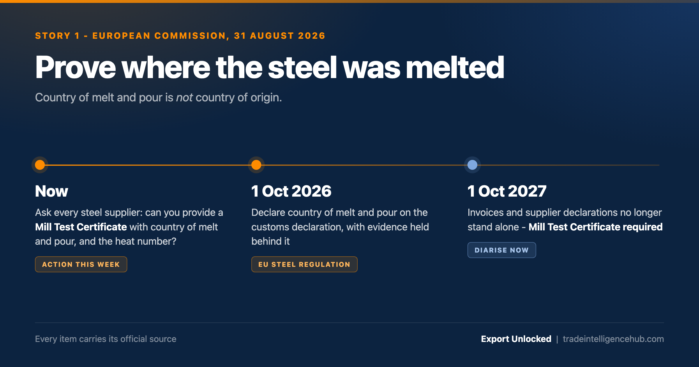 Prove where the steel was melted - what to do now, 1 Oct 2026, 1 Oct 2027