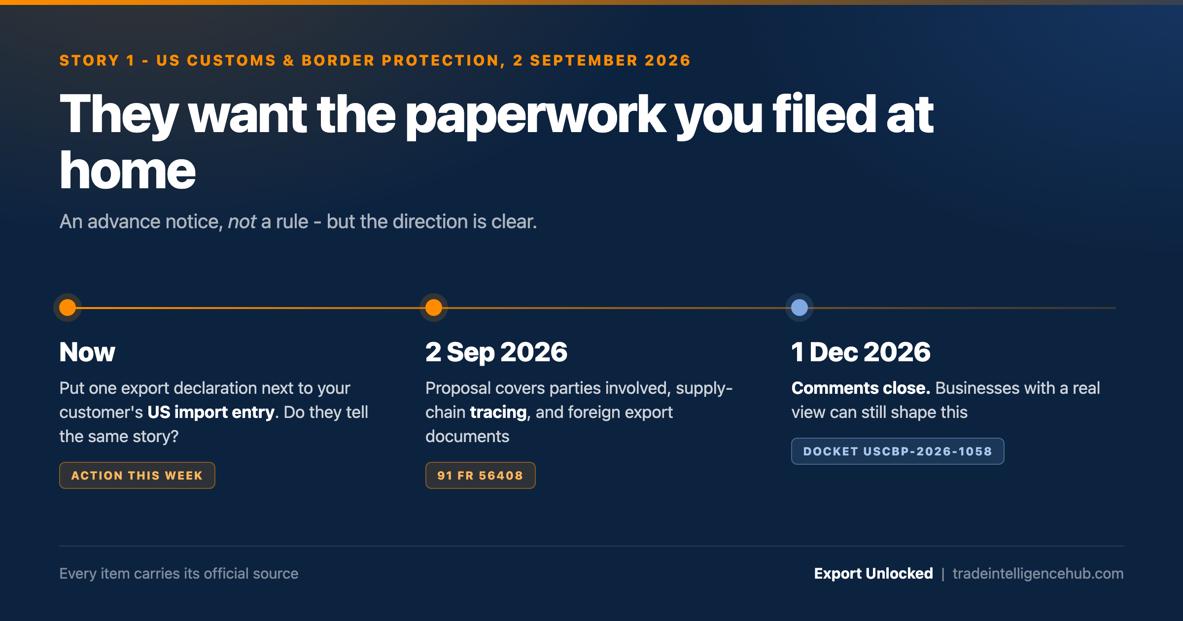 CBP proposes collecting foreign export documents - published 2 Sep 2026, comments close 1 Dec 2026
