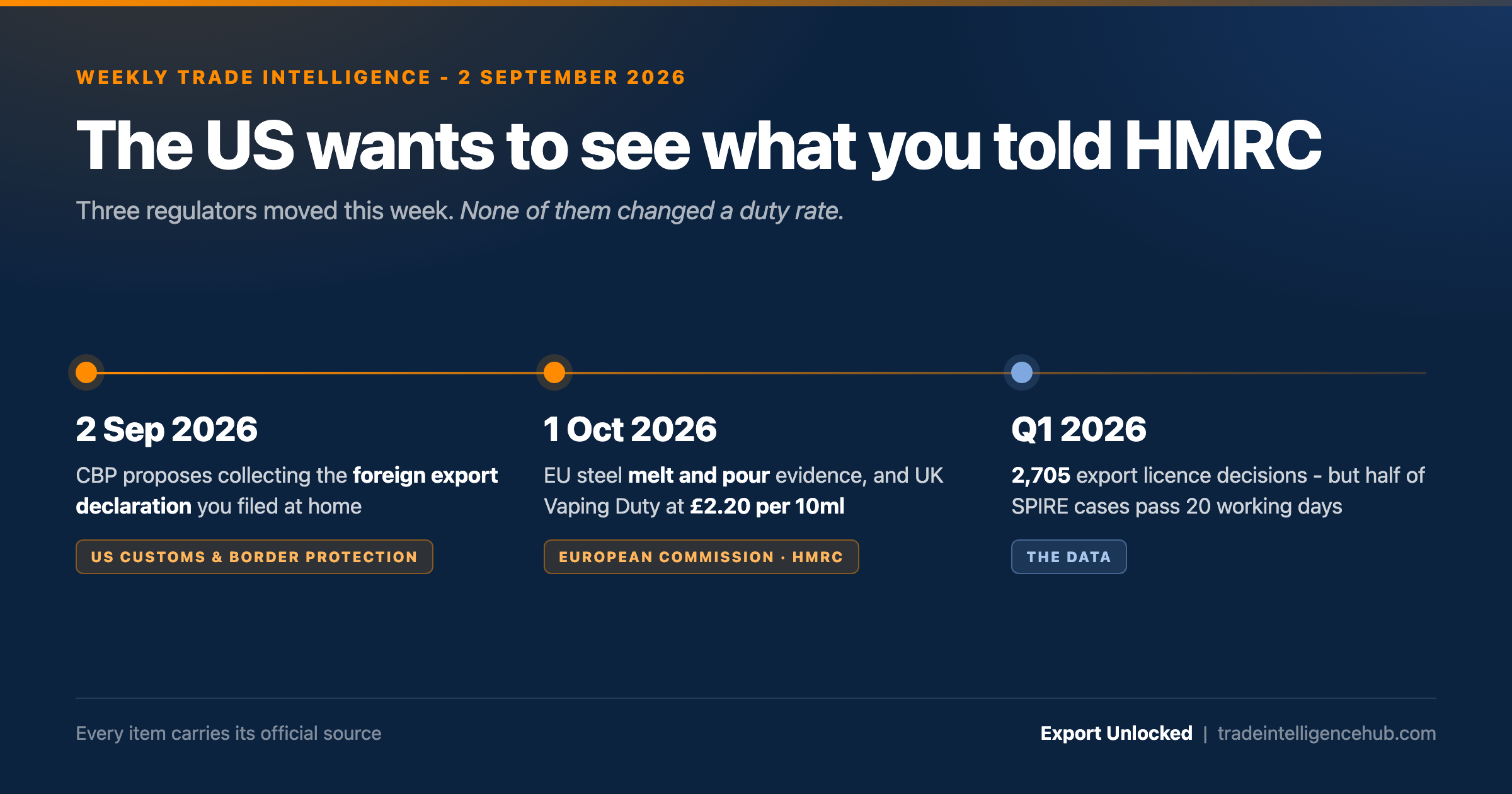 The US wants to see what you told HMRC - and two rules land on 1 October